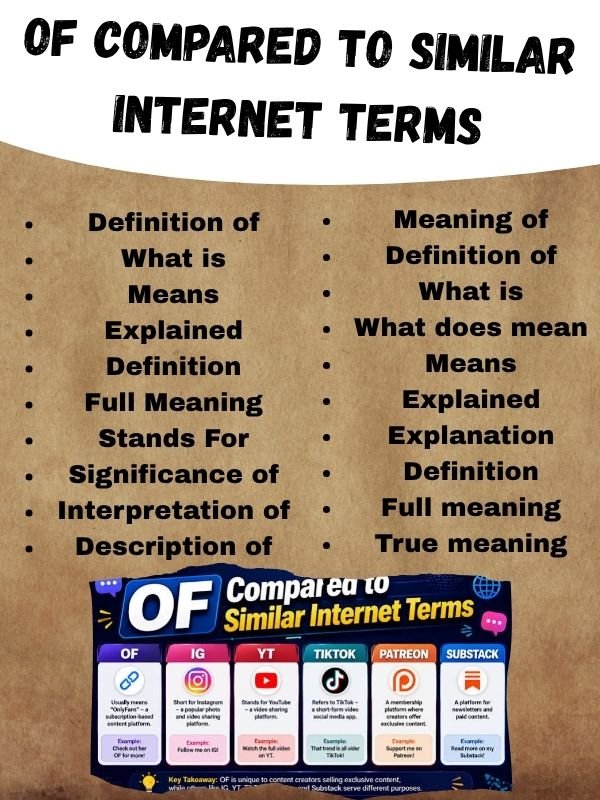 OF Compared to SimiAlar Internet Terms