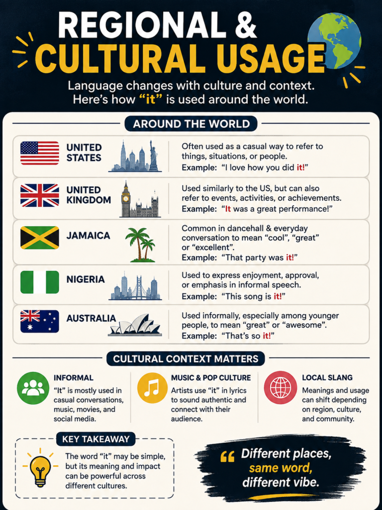 Regional & Cultural Usage