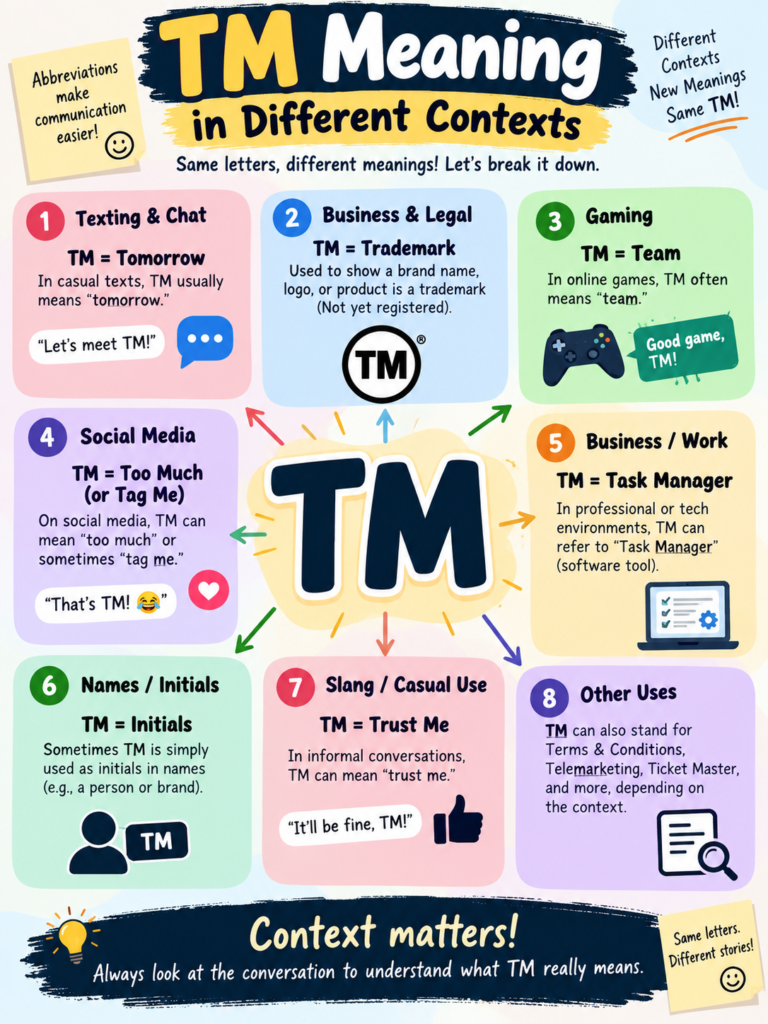 TM Meaning in Different Contexts