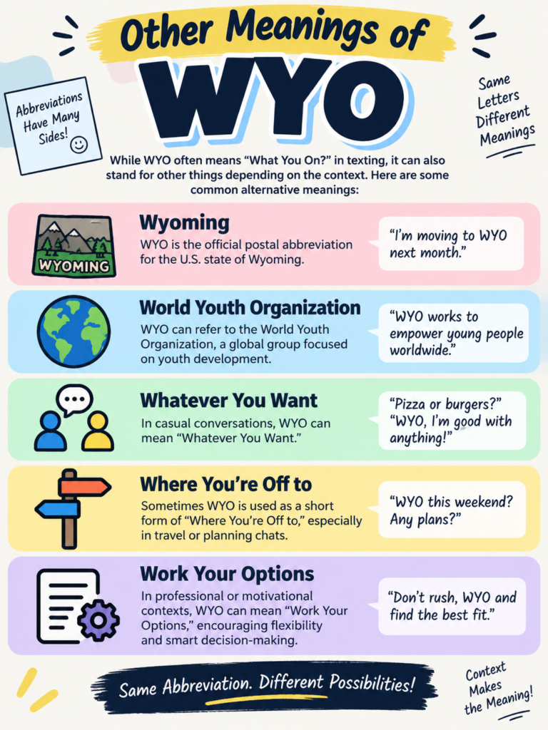 Other Meanings of WYO