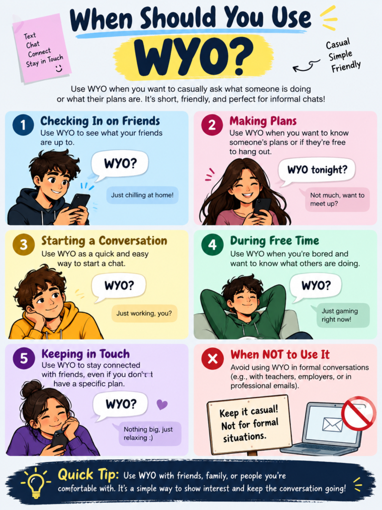 When Should You Use WYO?