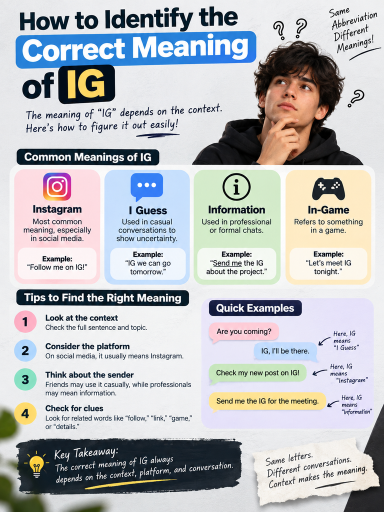 How to Identify the Correct Meaning of IG
