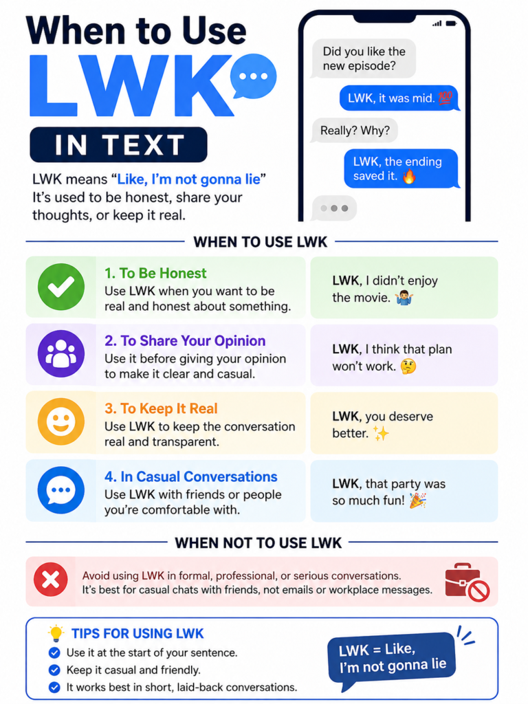 When to Use LWK in Text