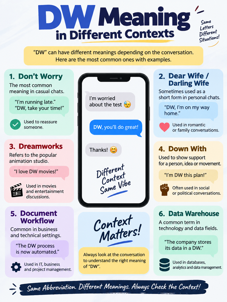 DW Meaning in Different Contexts