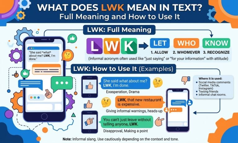 What Does LWK Mean in Text Full Meaning and How to Use It